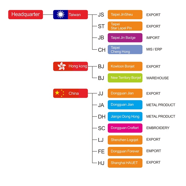 company-profile-and-structure